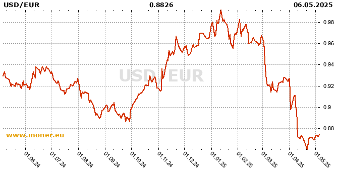 forex nyitó órák stockholm